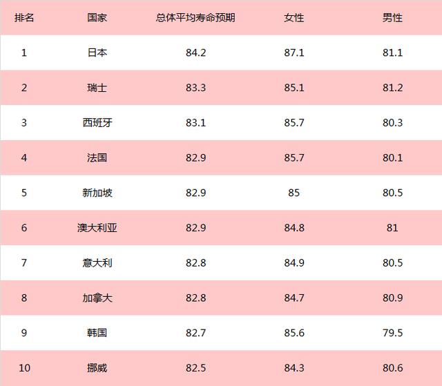 世卫组织:日本人不运动,却最健康长寿!原因值得深思