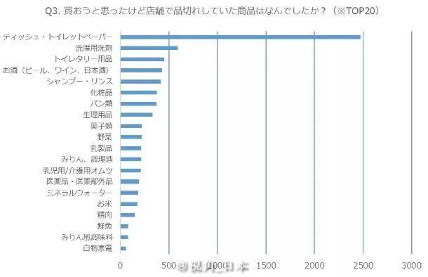 消费税增长前日本人最想买的和断货最多的生活品是?& 东京新宿站质问乘客的道德心