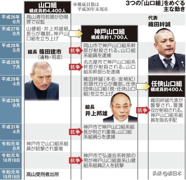 山口组的那个男人终于回来了,日本警方也开始陷入深深地担忧