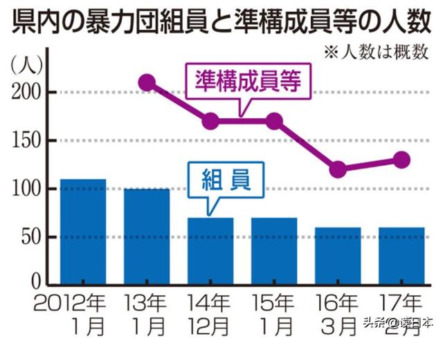 山口组的那个男人终于回来了，日本警方也开始陷入深深地担忧