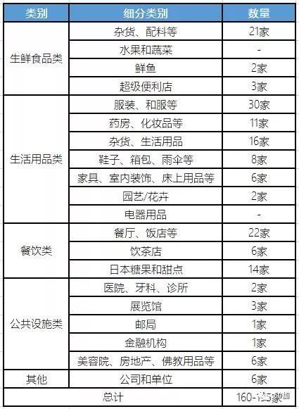 每年800万游客 日本巢鸭街缘何成为老年人的购物天堂?