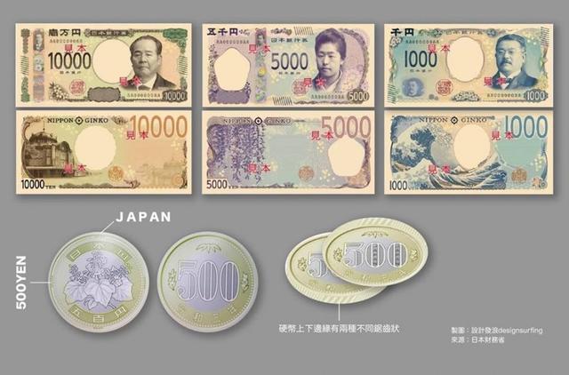 从钱币看国家缩影,2024年新版日元正式发行