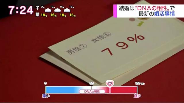每5个男人里,就有1个打光棍到死:日本这次真急了