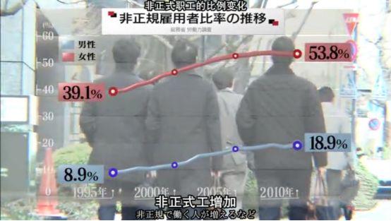 每5个男人里,就有1个打光棍到死:日本这次真急了
