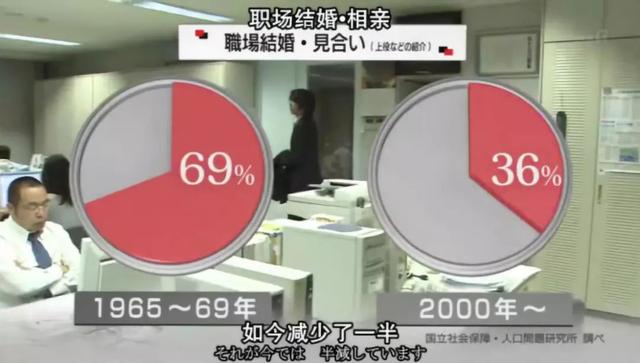 每5个男人里,就有1个打光棍到死:日本这次真急了