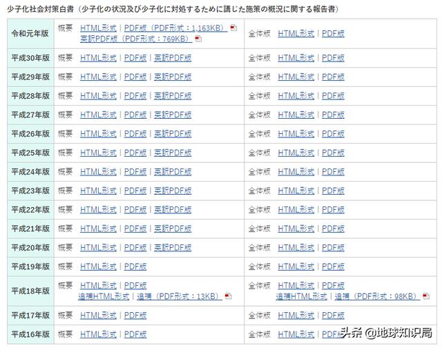 政府急了!日本人不结婚可怎么办?| 地球知识局