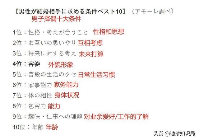 政府急了!日本人不结婚可怎么办?| 地球知识局