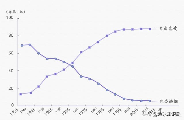政府急了！日本人不结婚可怎么办？| 地球知识局