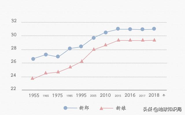 政府急了!日本人不结婚可怎么办?| 地球知识局