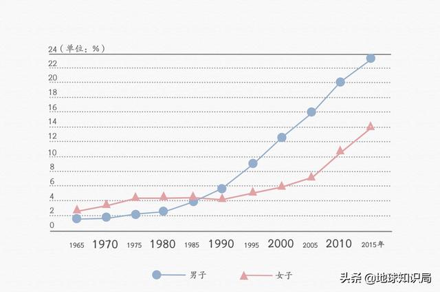 政府急了!日本人不结婚可怎么办?| 地球知识局