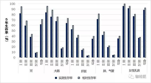 转需!日本癌症手术最强医院排名