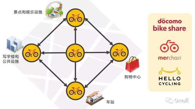 日本互联网生活图鉴:在东京能过上和国内一样的互联网生活吗?