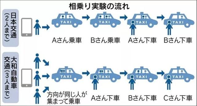 日本互联网生活图鉴:在东京能过上和国内一样的互联网生活吗?