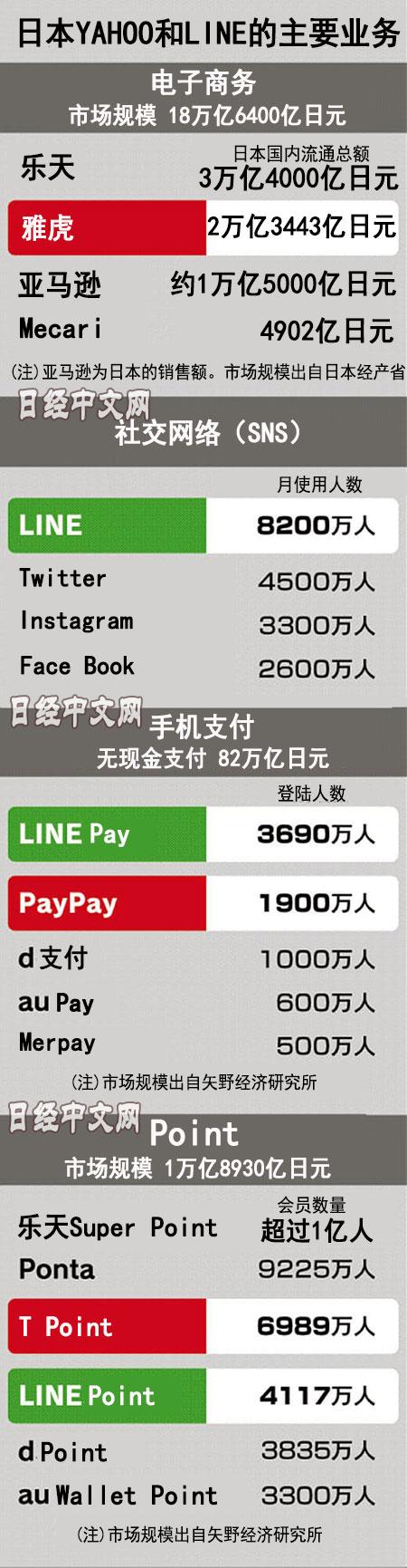 日媒:孙正义要在日本打造一个“阿里巴巴”