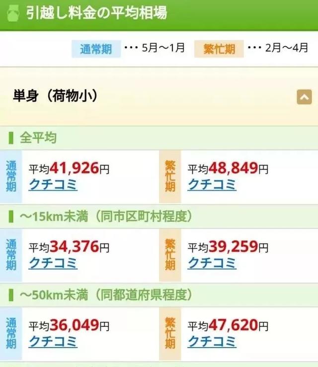 日本搬家公司收费4900元还被夸上天?网友拍下了全过程,是真厉害