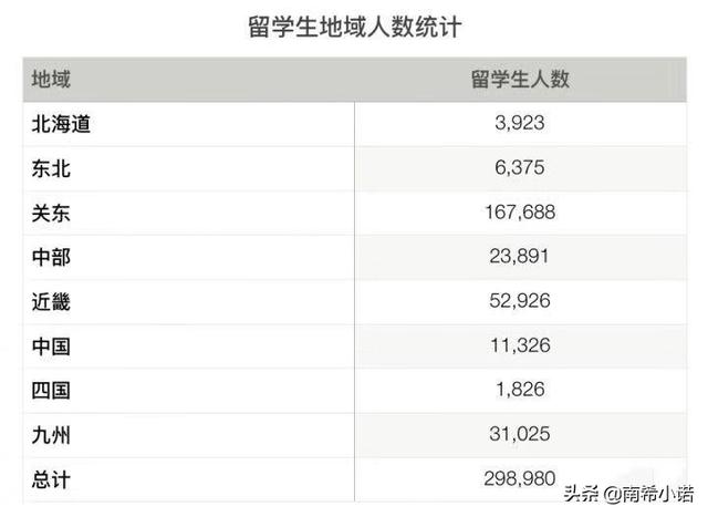 《2019年日本留学大数据报告》