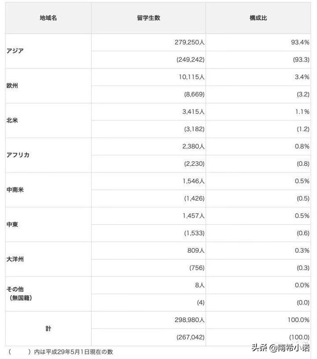 《2019年日本留学大数据报告》