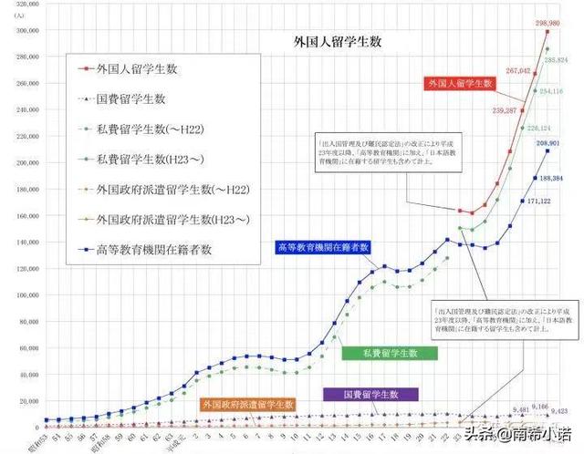 《2019年日本留学大数据报告》