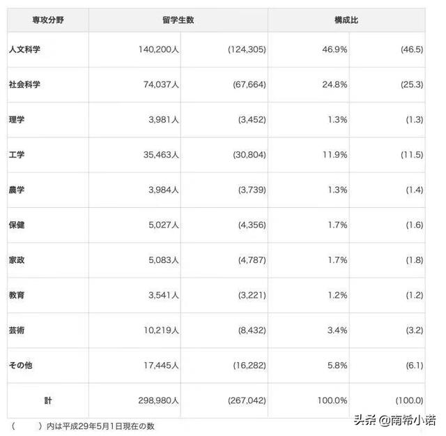 《2019年日本留学大数据报告》