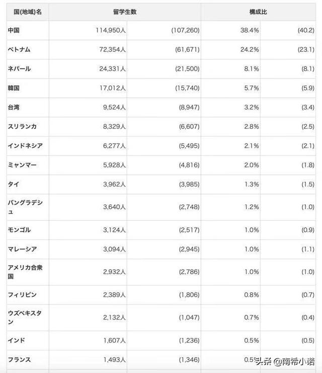 《2019年日本留学大数据报告》