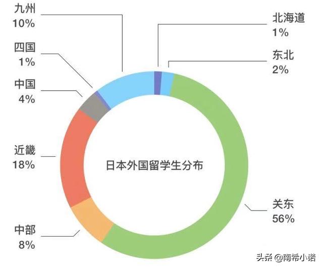 《2019年日本留学大数据报告》