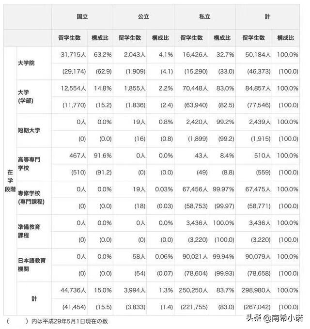 《2019年日本留学大数据报告》