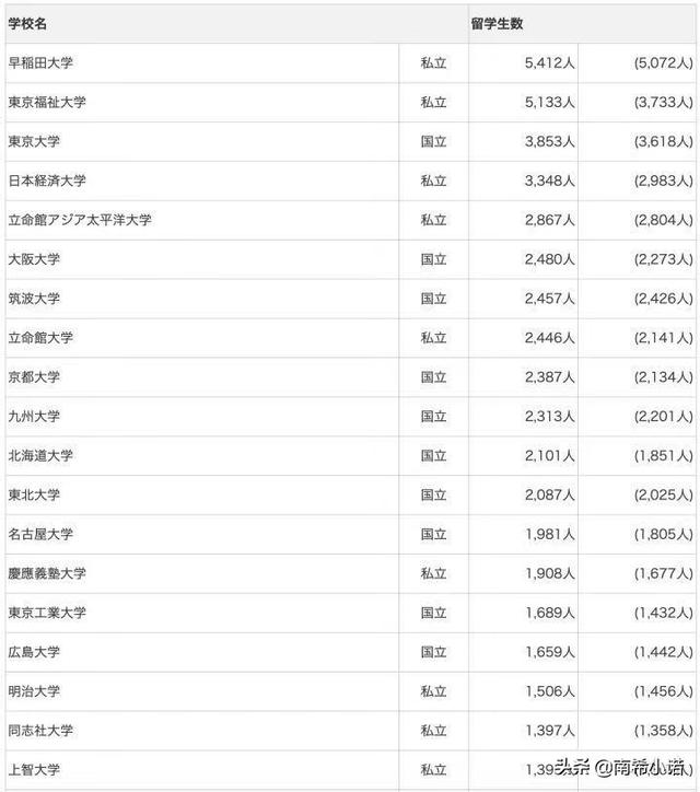 《2019年日本留学大数据报告》