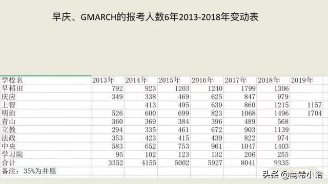 《2019年日本留学大数据报告》