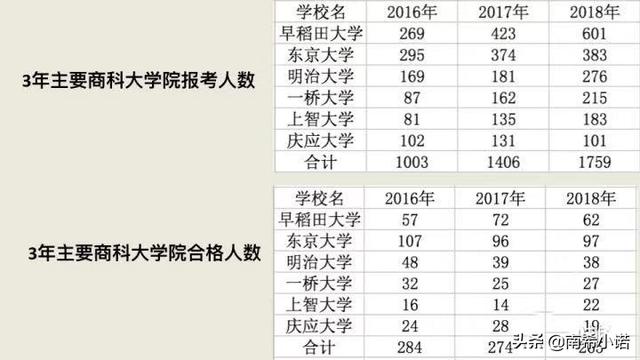 《2019年日本留学大数据报告》