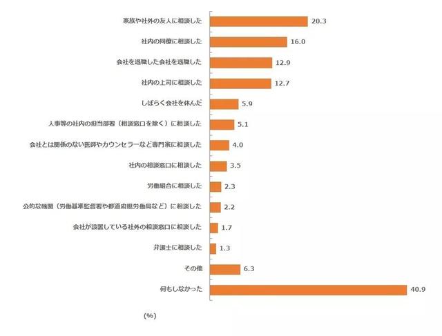 来看看日本的企业是如何“吃人”的