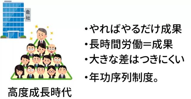 来看看日本的企业是如何“吃人”的