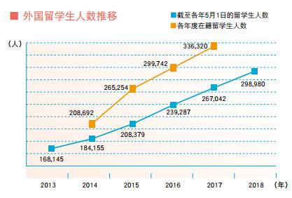 日本经济复苏但人手不足，2019日本应届毕业生又双叒涨工资了