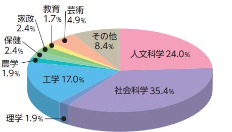 日本经济复苏但人手不足，2019日本应届毕业生又双叒涨工资了
