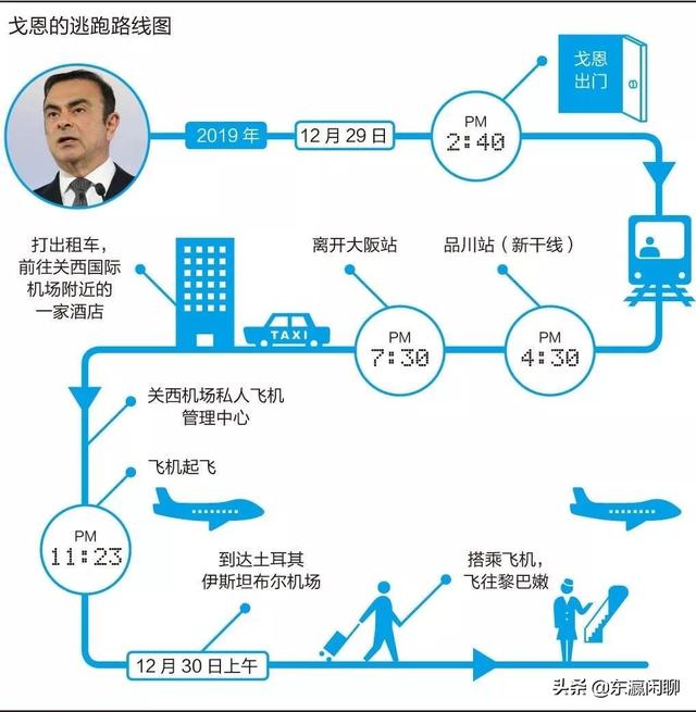 最新!戈恩记者会揭露越狱真相:为什么要逃离日本?