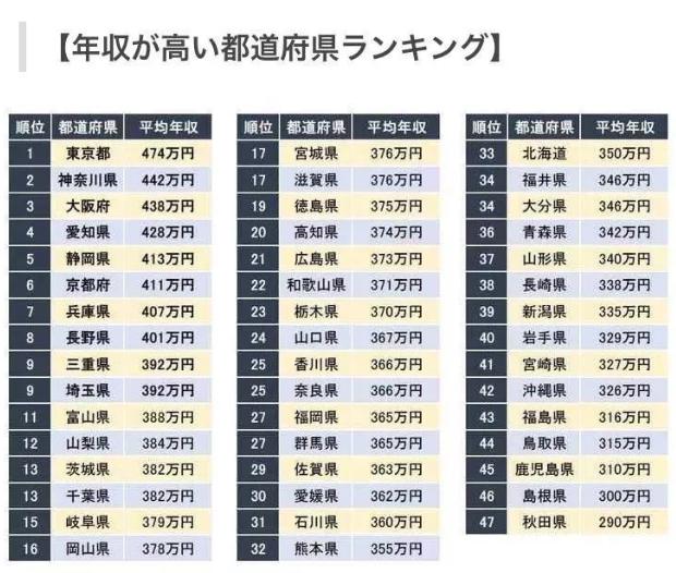 上班族在日本养孩子有多难?普通家庭每月开销至少48万...