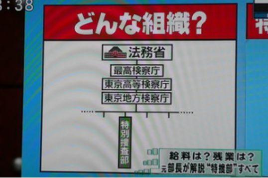 抓了法国人的东京地检特搜部，真是美国设在日本的东厂？