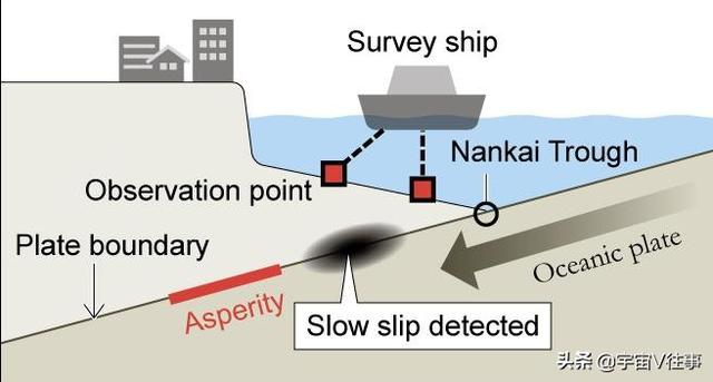 日本南海海槽7处发生地震！日科学家：影响难以估量