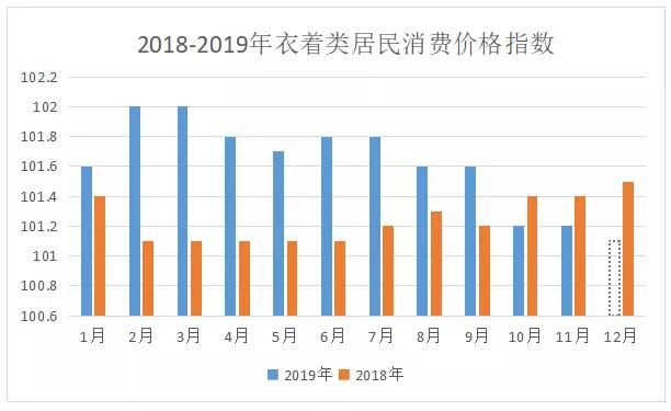 跌跌跌！优衣库销售额大跌58亿元，市场库存羽绒服需20年消化