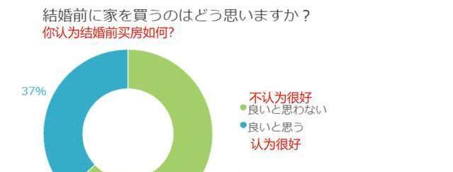 娶日本老婆不要房不要车?事实果真如此吗?
