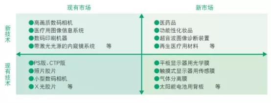 胶片已死背后：柯达破产，这家日本企业凭什么长盛不衰？