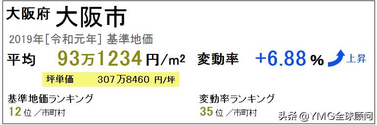 日本国家财富恢复至20年前水平