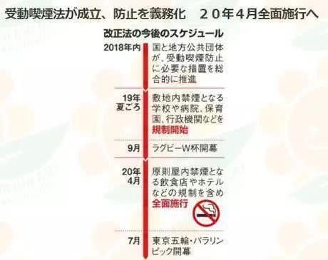 2020年4月起，日本餐厅全面禁烟