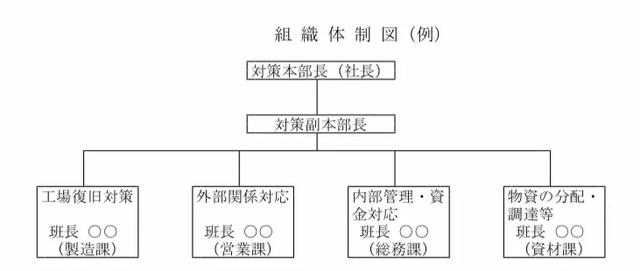日本企业是如何应对新型肺炎疫情的?