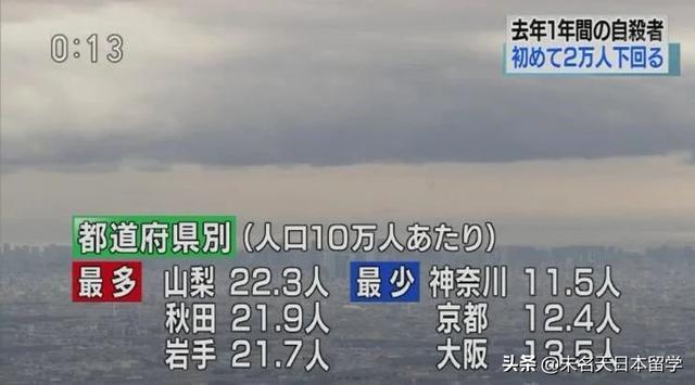 日本公布2019年自杀人数,将近2万人,还是有史以来最低的