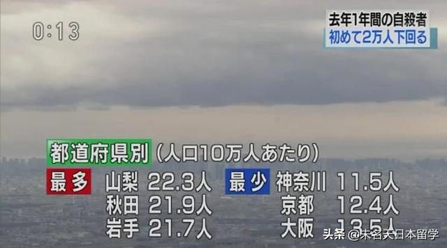 日本公布2019年自杀人数，将近2万人，还是有史以来最低的