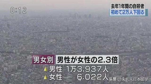 日本公布2019年自杀人数,将近2万人,还是有史以来最低的