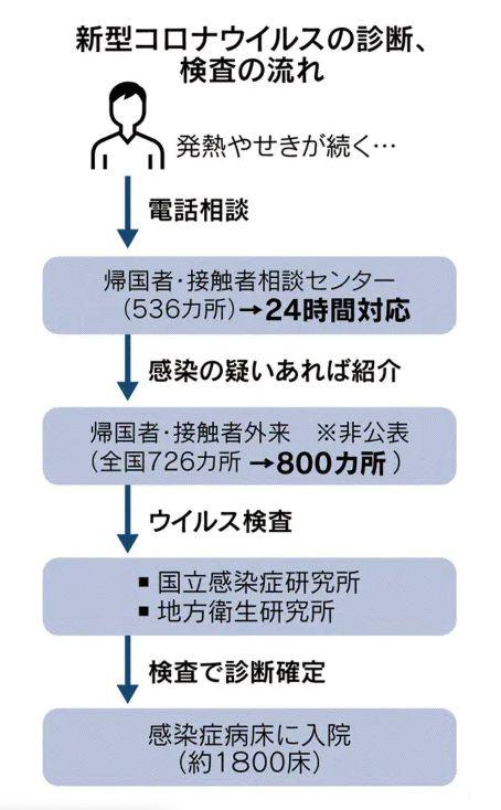 安倍支持率急跌,日本网友怒斥:慢吞吞的像什么样子,还不赶紧抄湖北省的作业