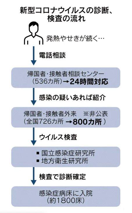 安倍支持率急跌，日本网友怒斥：慢吞吞的像什么样子，还不赶紧抄湖北省的作业