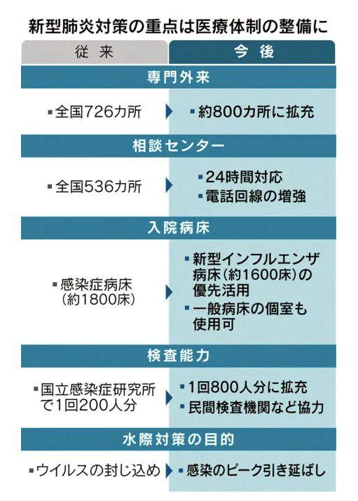 安倍支持率急跌，日本网友怒斥：慢吞吞的像什么样子，还不赶紧抄湖北省的作业