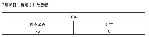 安倍支持率急跌，日本网友怒斥：慢吞吞的像什么样子，还不赶紧抄湖北省的作业